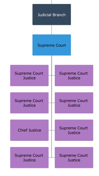 JUDICIAL | Genially