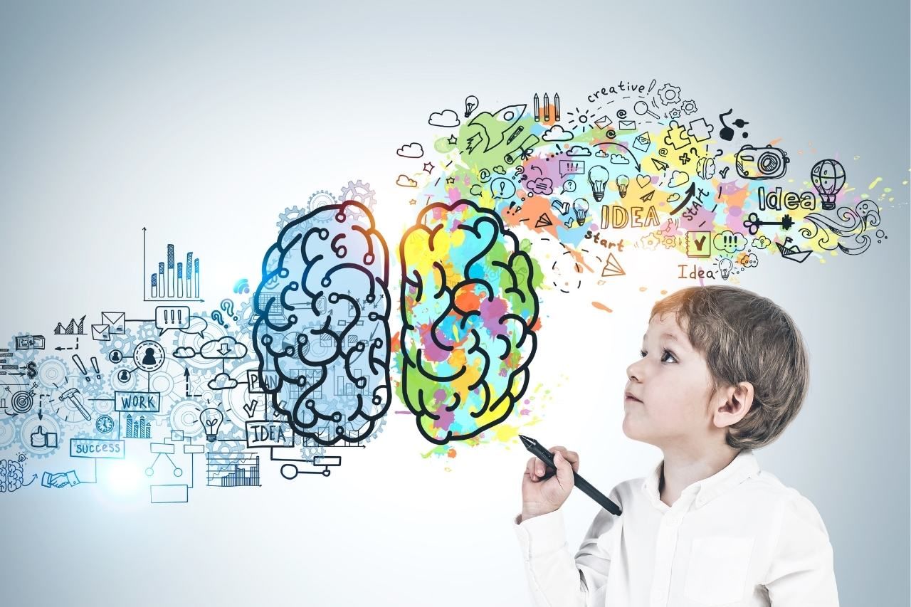 MAPA MENTAL DESARROLLO HUMANO | Genially