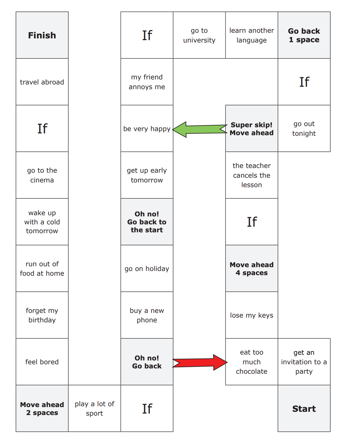 First Conditional board game | Genially