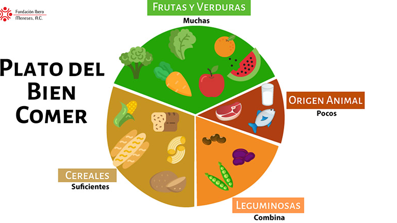 EL PLATO DEL BUEN COMER