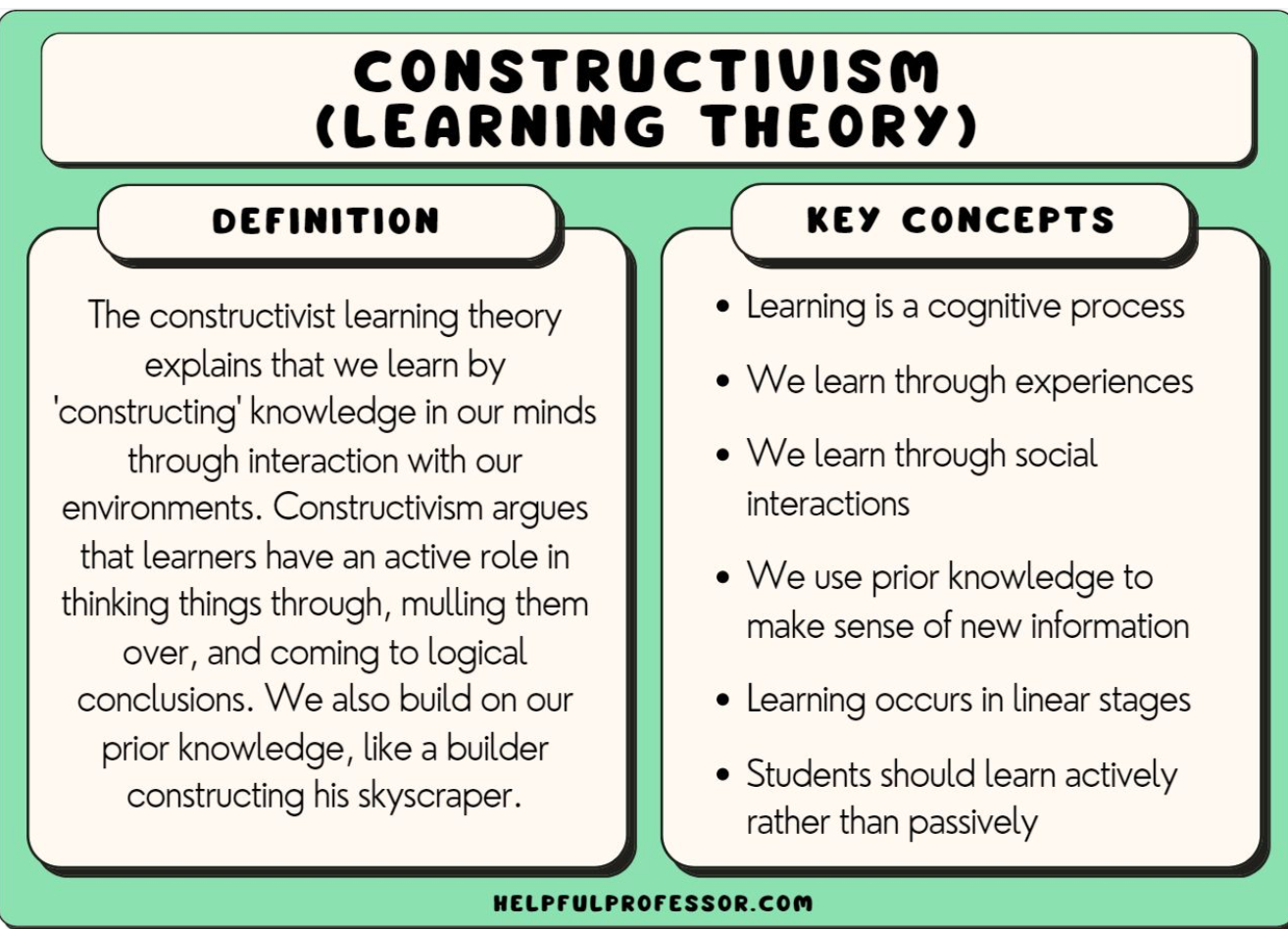 Learning Theories-J. Jackson | Genially