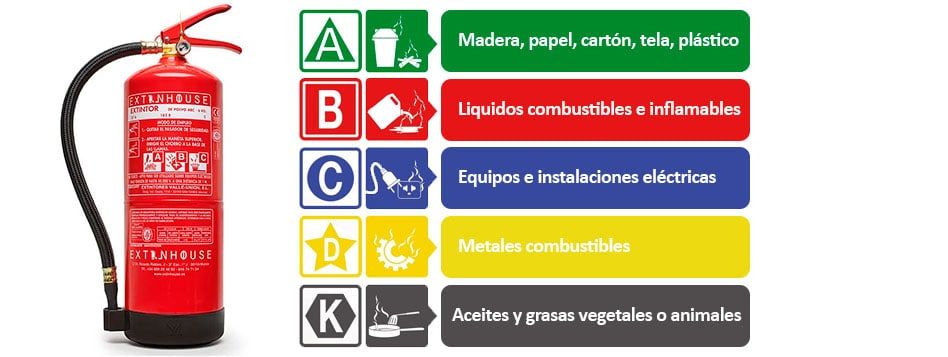 Infografía informativa - letreros contra incendios