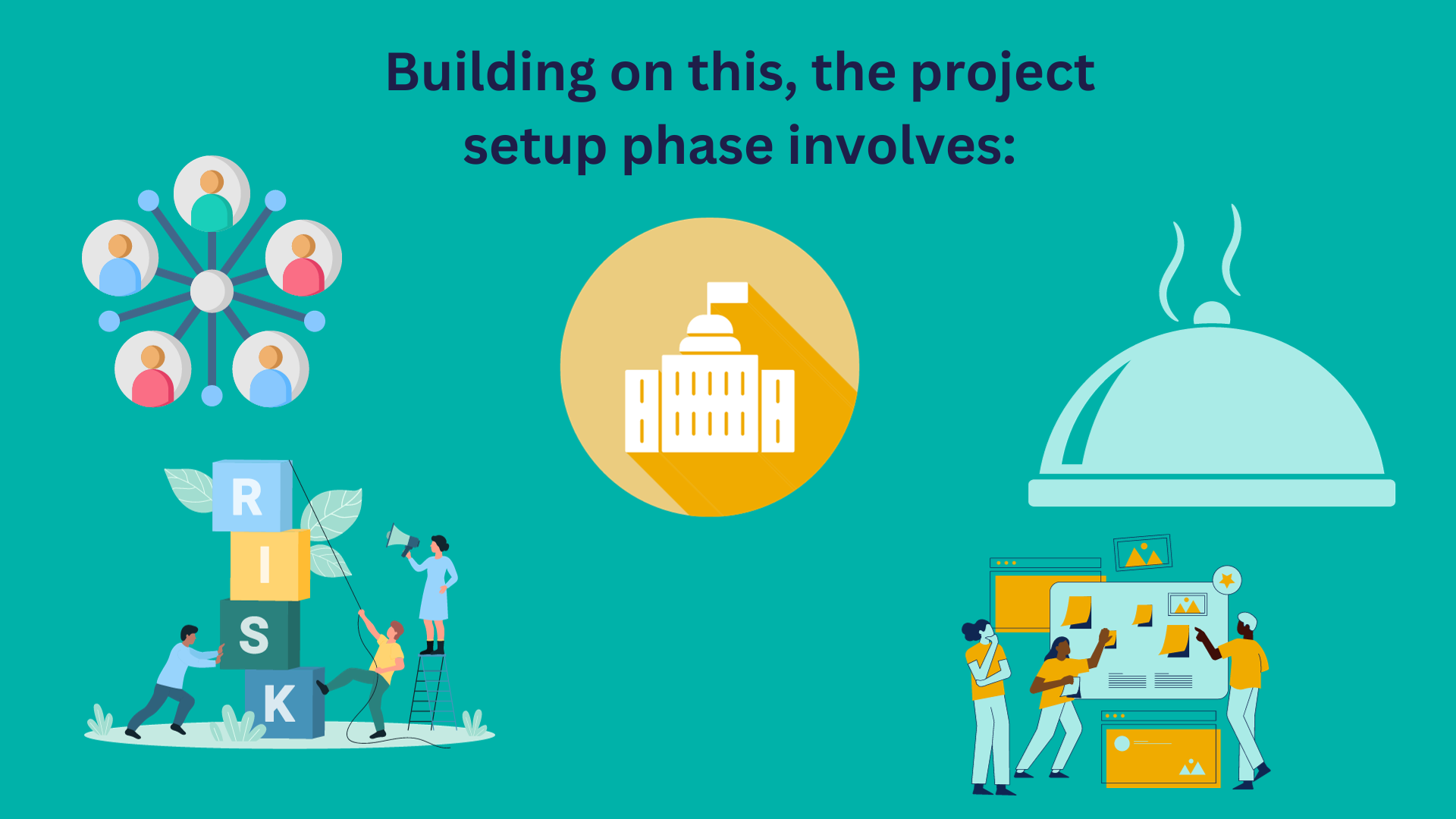 Building on this, the project setup phase involves: | Genially