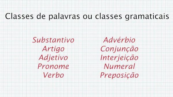 Classe de Palavras - Isabel Carvalho | Genially