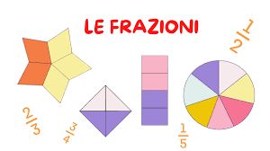 Prova 1 | Genially