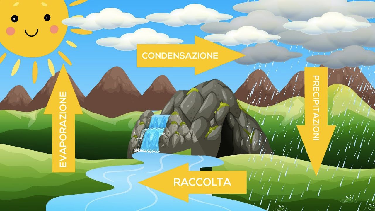 differenza tra ossigeno gassoso e liquido Acqua Solida Liquida E Gassosa La quarta fase dell'acqua. Oltre la forma  liquida, solida e gassosa