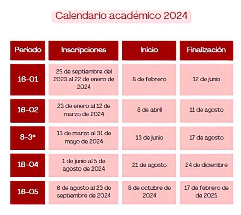 Unad calendario academico 2024