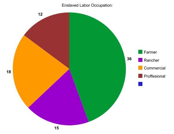 Square Timeline Diagram